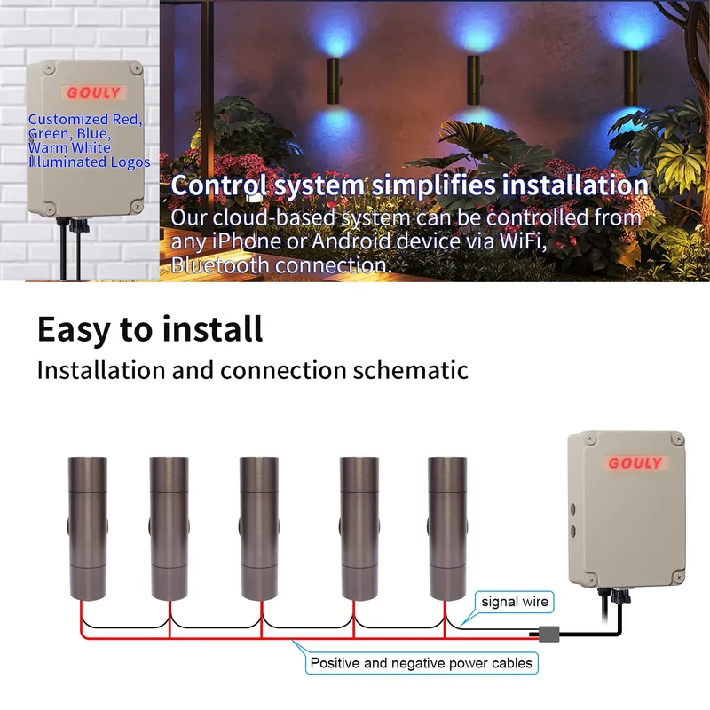 Lámpara de Pared LED para Exte - Smart Gardening reseña y precio